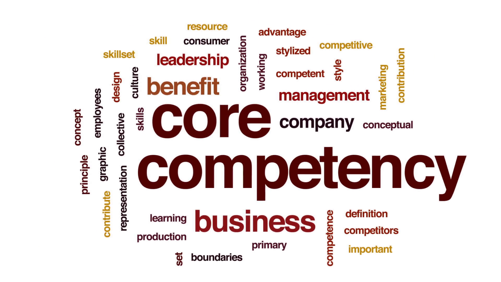 Core Competency