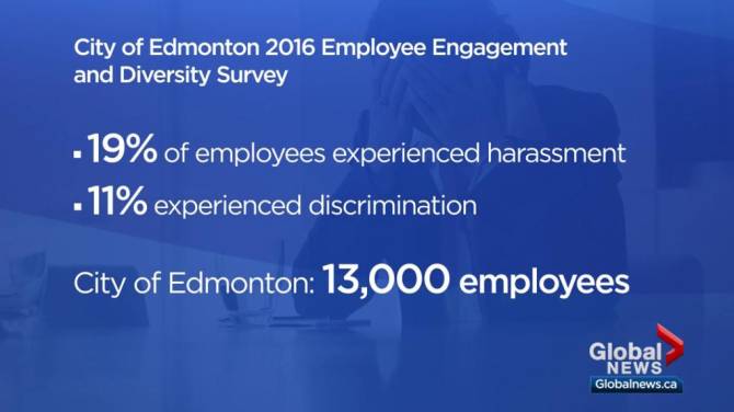 More City of Edmonton employees feel harassed, discriminated against; citizens increasingly part of problem: report – Edmonton